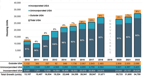 UG_ex1_percent-net-new-housing-dev-in-UGAs-updated.png