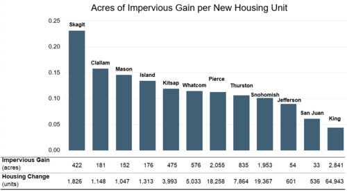 ID_ex5_acres-gain-by-county (1).PNG