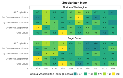 Annual Zooplankton Index 2023.png